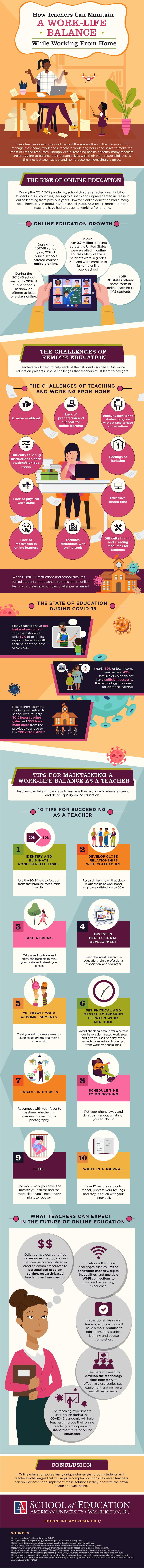 Tips for Teachers to Maintain Work Life Balance